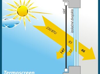 termoscree